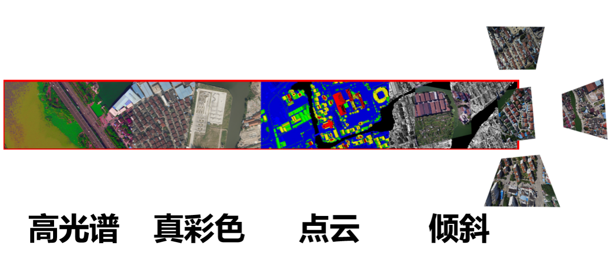 一次飛行可獲取傾斜三維影像、大幅面數(shù)碼航攝影像、激光點(diǎn)云和高光譜影像等航空遙感數(shù)據(jù)