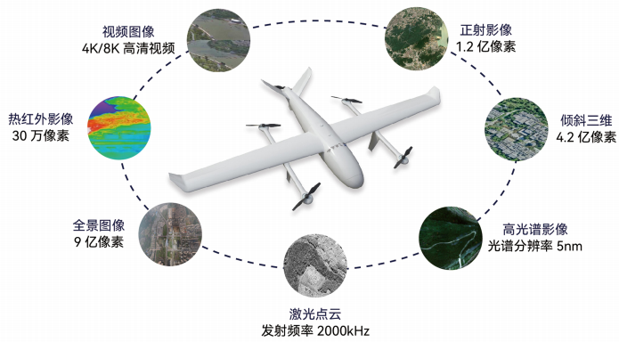 實(shí)景三維如何助力低空經(jīng)濟(jì)騰飛？